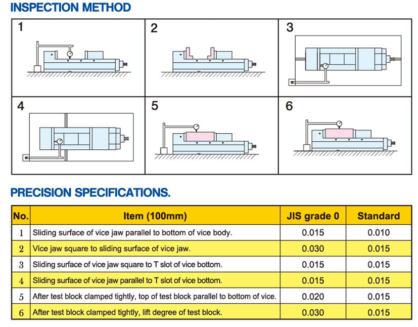 HMG-4V MULTIGRIP VISE GROUP HIGH PRECISION AND STABLE 1