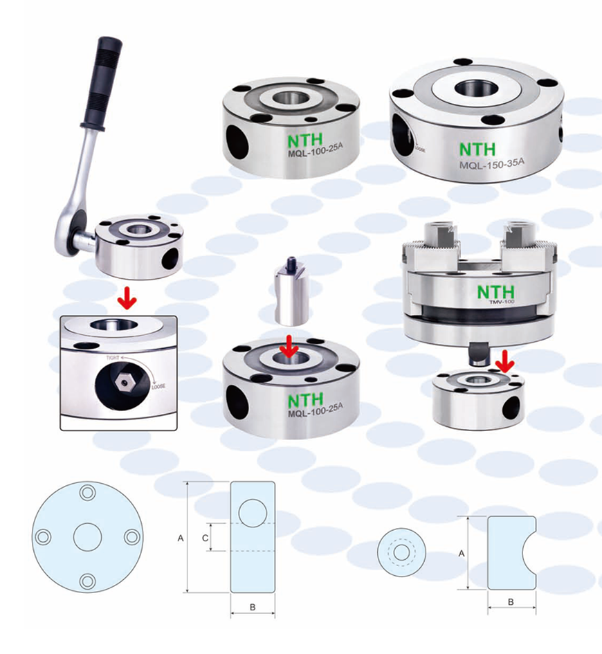 QUICK POSITION DEVICE MANUAL TYPE 0
